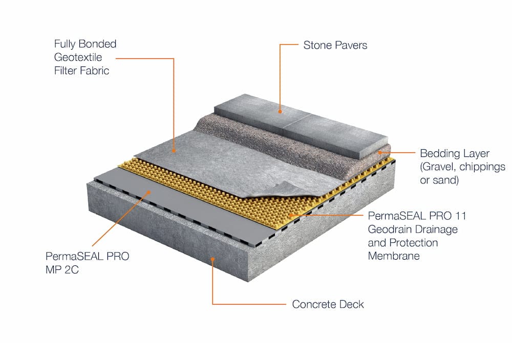 Balcony and terrace waterproofing project